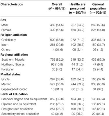 Interactions Between Socioeconomic Status and Mental Health Outcomes in the Nigerian Context Amid COVID-19 Pandemic: A Comparative Study